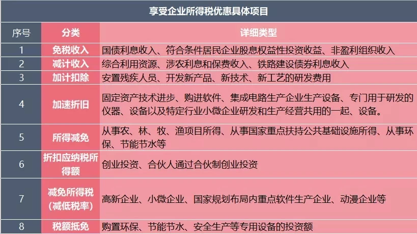 納稅籌劃的目標(biāo)(納稅實(shí)務(wù)400問(wèn)納稅問(wèn)題一本通)