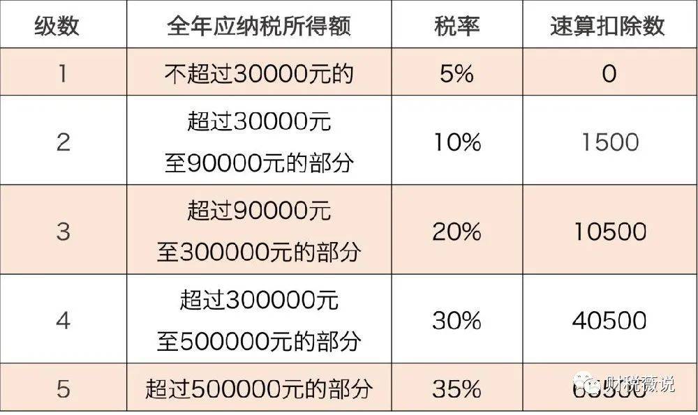 節(jié)稅和避稅的區(qū)別(避稅 節(jié)稅 問題研究)