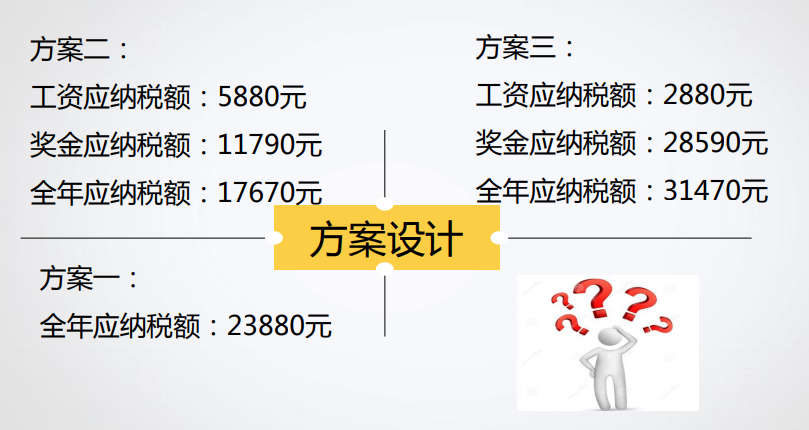 什么是稅收籌劃？你真的了解嗎？