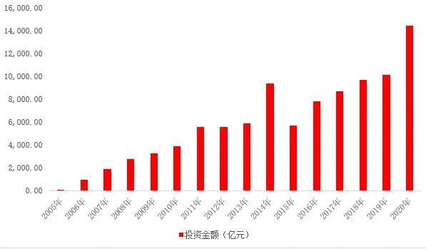 公司上市(上市對公司有什么好處)