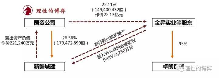 借殼上市(雷軍借殼金谷源上市)(圖9)