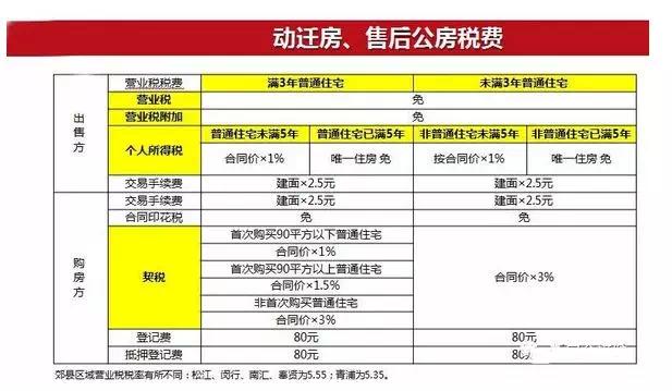 房地產企業(yè)如何稅務籌劃(個人稅務與遺產籌劃過關必做1500題)