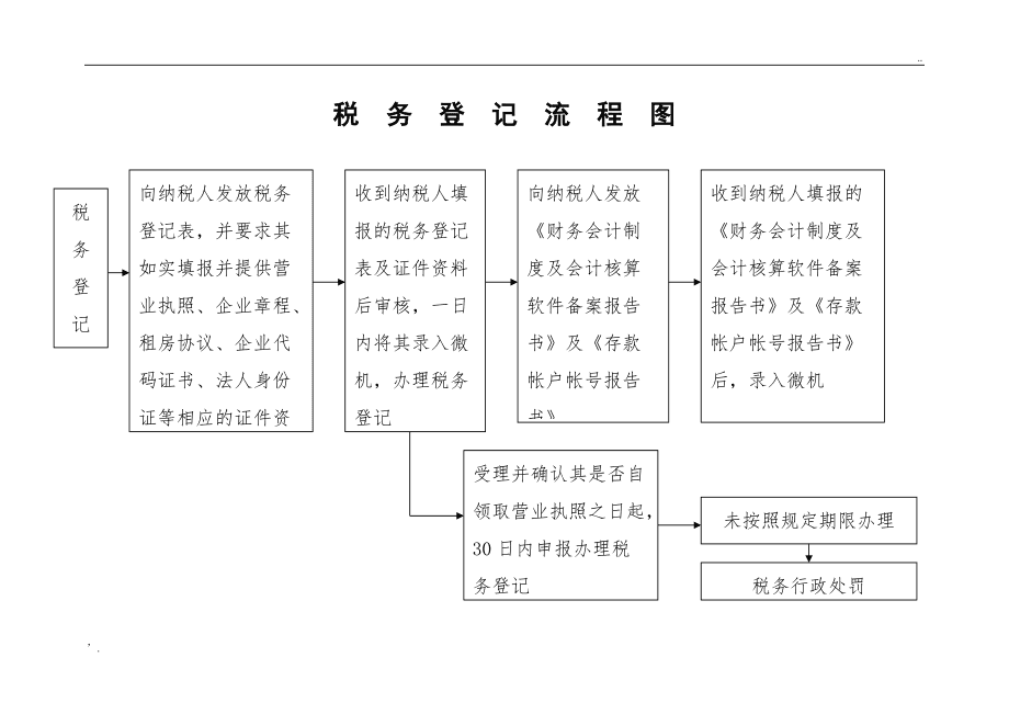 稅務(wù)信息(廉政信息 稅務(wù))