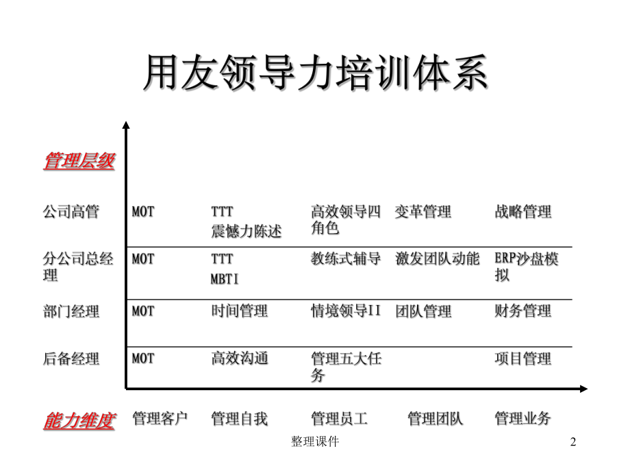 集團內(nèi)訓(內(nèi)訓課程如何更新)