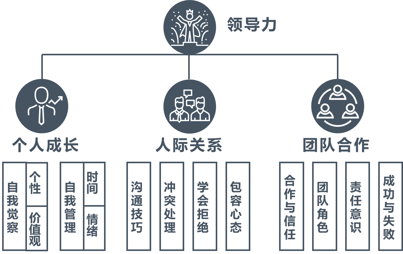 集團內(nèi)訓(內(nèi)訓課程如何更新)