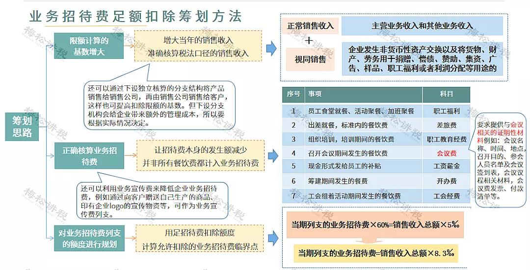 剛剛！業(yè)務(wù)招待費(fèi)化整為零行不通了！企業(yè)涉稅風(fēng)險(xiǎn)怎么管控？