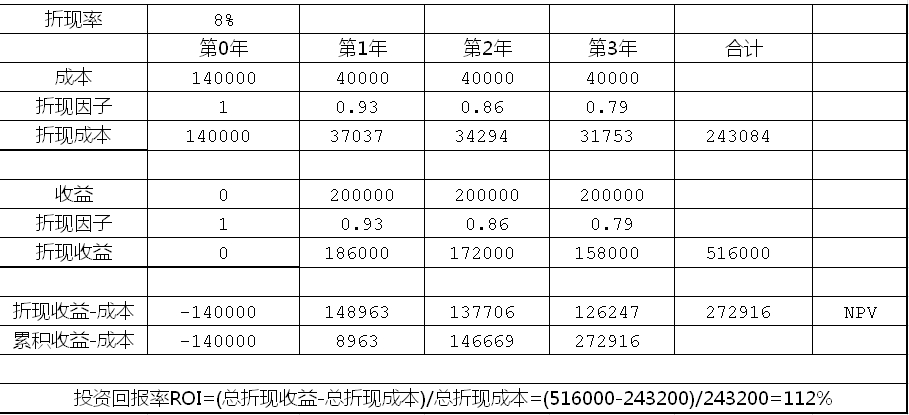 財(cái)務(wù)分析(中小企業(yè)ipo定價(jià)中的財(cái)務(wù)因素分析)