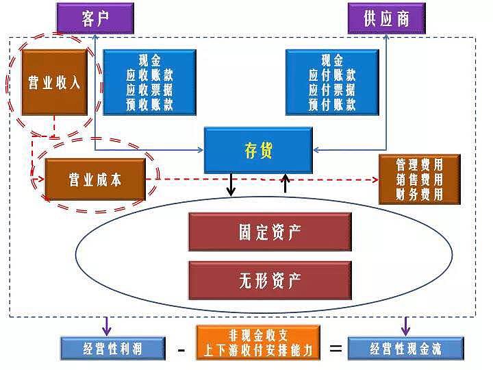 財務管理(財務精細化管理總結(jié))