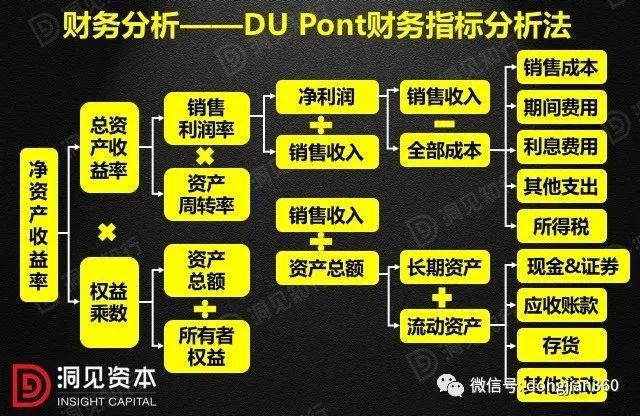 財(cái)務(wù)分析(財(cái)務(wù)培訓(xùn) 如何通過會(huì)計(jì)報(bào)表識(shí)別分析稅收風(fēng)險(xiǎn) 上)(圖13)