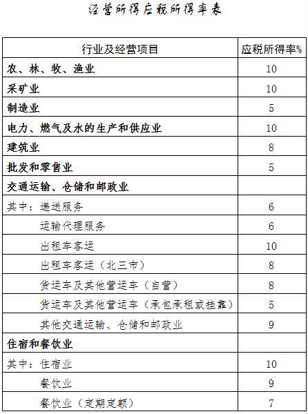 企業(yè)稅務(wù)籌劃(山東企業(yè)稅務(wù)登記信息怎么查詢)