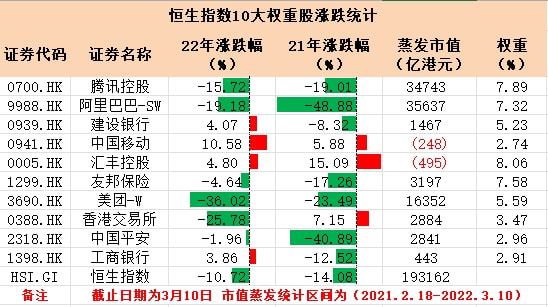 香港上市(香港蘋果7什么時候上市)