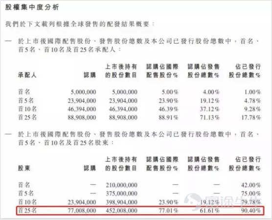 ipo市場是什么意思，盤點(diǎn)ipo上市流程存在的問題