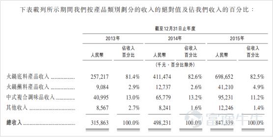 ipo市場是什么意思，盤點(diǎn)ipo上市流程存在的問題