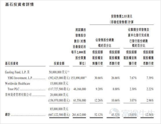 ipo市場是什么意思，盤點(diǎn)ipo上市流程存在的問題