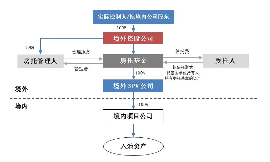 香港上市流程(香港創(chuàng)業(yè)板上市流程)