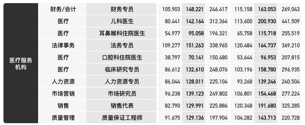 財務(wù)咨詢公司排名(大連融通財務(wù)代理咨詢有限公司)