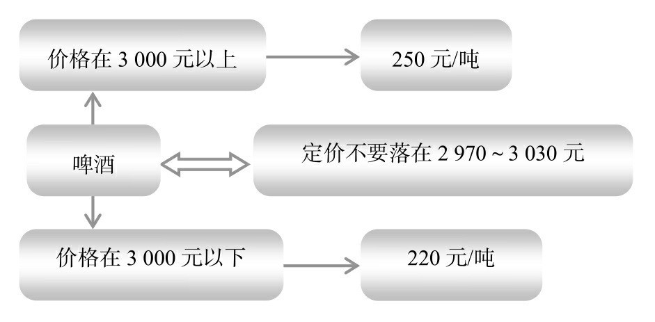 節(jié)稅案例58：利用臨界點(diǎn)進(jìn)行納稅籌劃，把握尺度和邊界