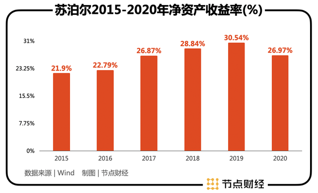 上市公司財務分析報告(a股上市財務條件)