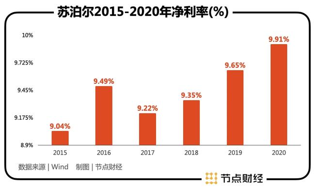 上市公司財務分析報告(a股上市財務條件)