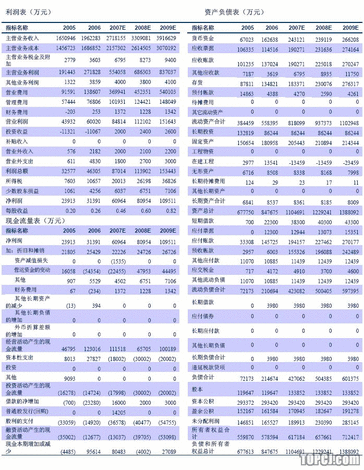 上市公司財務分析報告(a股上市財務條件)