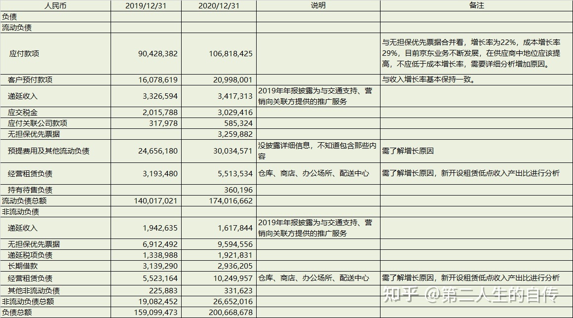 上市公司財(cái)務(wù)分析報(bào)告(上市公司財(cái)務(wù)綜合分析以及財(cái)務(wù)戰(zhàn)略的制定研究)