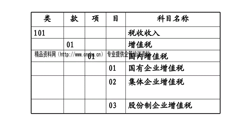 集團(tuán)公司財(cái)務(wù)管理制度(公司管理員工制度章成)