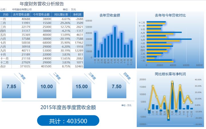 財(cái)務(wù)分析軟件(財(cái)務(wù)指標(biāo)分析案例)(圖15)