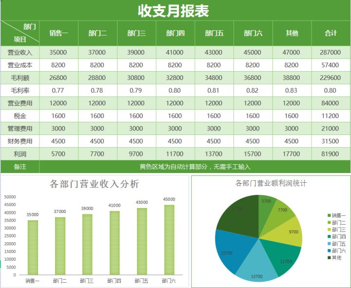 財(cái)務(wù)分析軟件(財(cái)務(wù)指標(biāo)分析案例)(圖16)