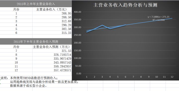 財(cái)務(wù)分析軟件(財(cái)務(wù)指標(biāo)分析案例)(圖20)