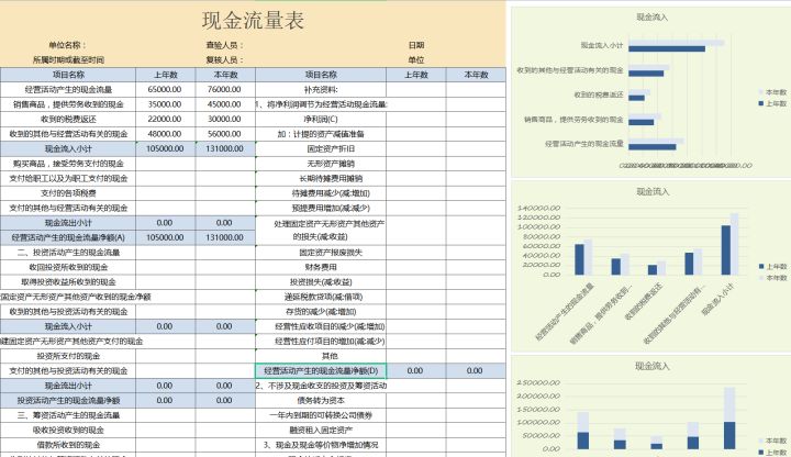 財(cái)務(wù)分析軟件(財(cái)務(wù)指標(biāo)分析案例)(圖4)