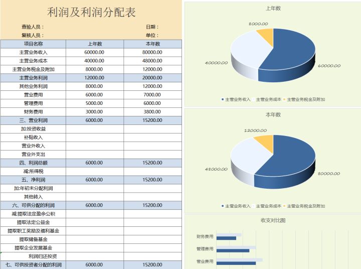 財(cái)務(wù)分析軟件(財(cái)務(wù)指標(biāo)分析案例)(圖5)