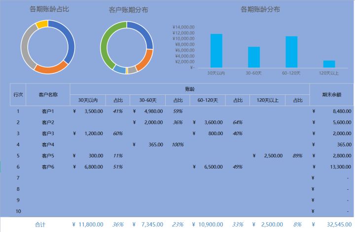 財(cái)務(wù)分析軟件(財(cái)務(wù)指標(biāo)分析案例)(圖6)