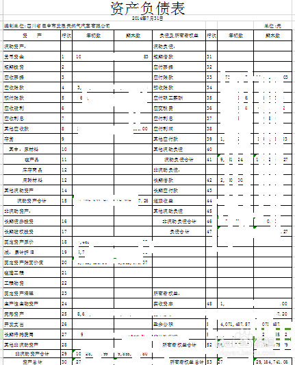 財務(wù)指標(biāo)分析(三全食品財務(wù)指標(biāo)分析)