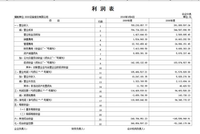 財(cái)務(wù)報(bào)表分析從入門(mén)到精通(sqlserver2008分析服務(wù)從入門(mén)到精通)