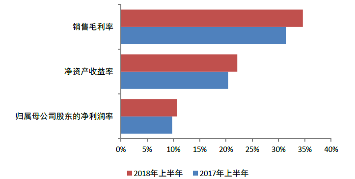 萬科財務分析(萬科財務報表分析論文)