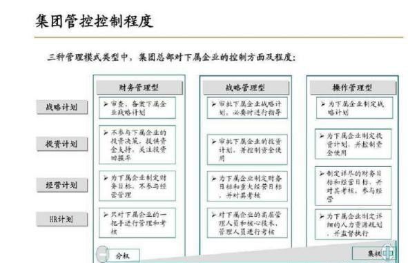 財務管理培訓(財務異地管理)