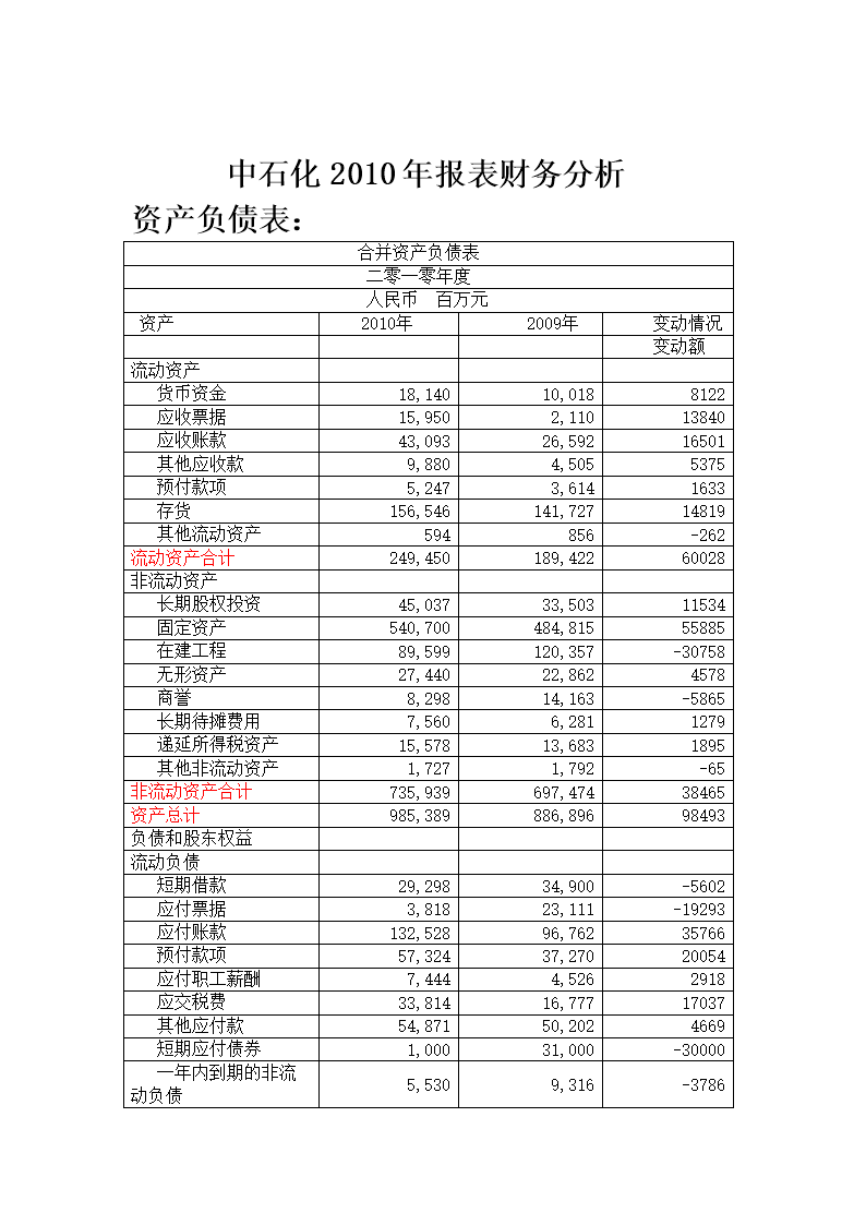 財務(wù)報表綜合分析(便利店財務(wù)利潤報表)