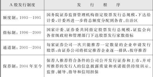 公司上市有什么好處