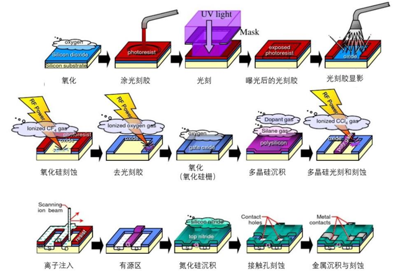 光刻機(jī)唯一上市公司