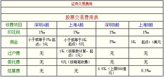 上市公司是什么意思