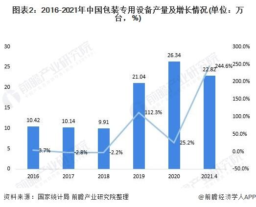 包裝機械上市公司(中財沃頓包裝黑茶上市)(圖2)