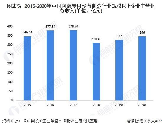 包裝機械上市公司(中財沃頓包裝黑茶上市)(圖5)