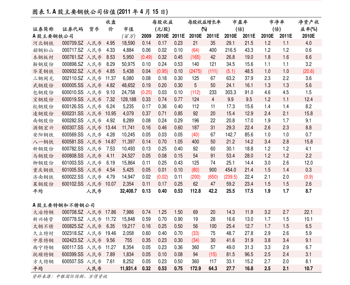 稀土行業(yè)上市公司股票有哪些？