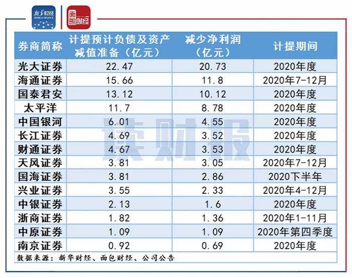 上市公司業(yè)績預(yù)告