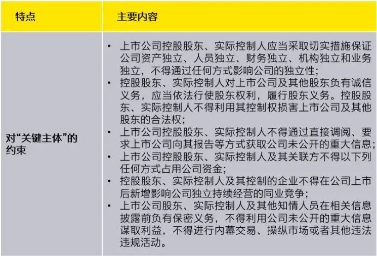 上市公司治理(上市公司財務(wù)舞弊識別及治理策略研究參考文獻(xiàn))(圖5)