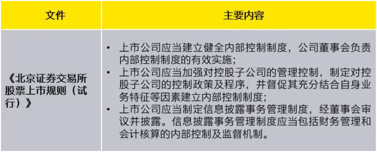 上市公司治理(上市公司財務(wù)舞弊識別及治理策略研究參考文獻(xiàn))(圖8)