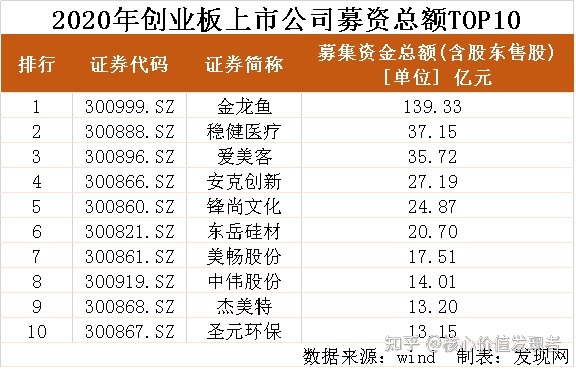 創(chuàng)業(yè)板上市公司(哪些新三板轉(zhuǎn)板上市)(圖5)