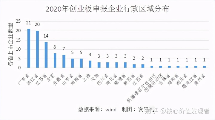 創(chuàng)業(yè)板上市公司(哪些新三板轉(zhuǎn)板上市)(圖8)