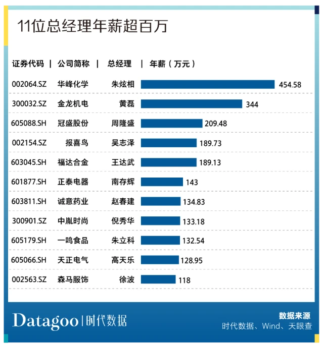 溫州上市公司(溫州主持人馬麗敏上市)(圖13)