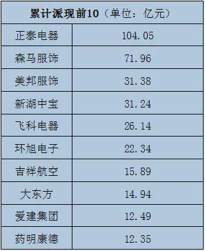 溫州上市公司